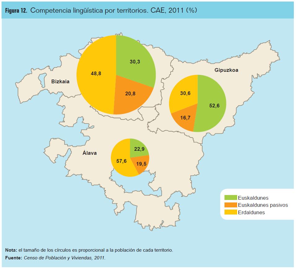 Competencia lingistica por territorios. CAE, 2011 (%)