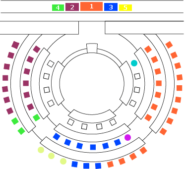 Distribucin de los junteros en el pleno de Juntas Generales de Gipuzkoa