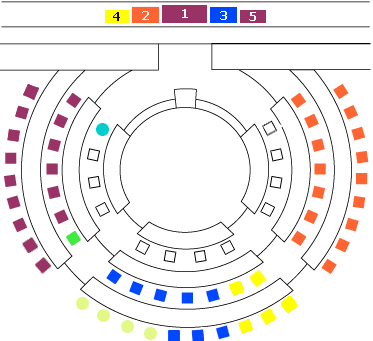 Distribucin de los junteros en el pleno de Juntas Generales de Gipuzkoa