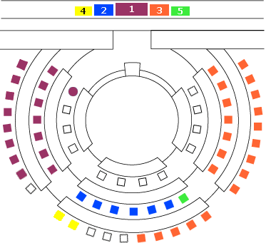 Distribucin de los junteros en el pleno de Juntas Generales de Gipuzkoa